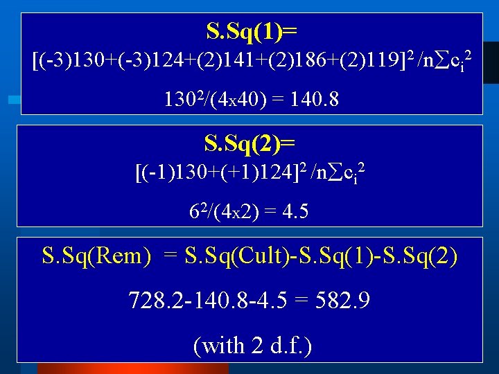 S. Sq(1)= [(-3)130+(-3)124+(2)141+(2)186+(2)119]2 /n ci 2 1302/(4 x 40) = 140. 8 S. Sq(2)=