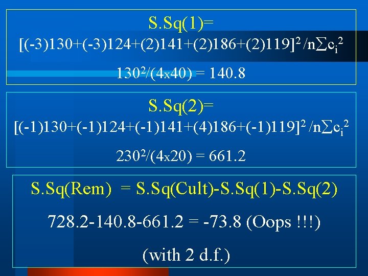 S. Sq(1)= [(-3)130+(-3)124+(2)141+(2)186+(2)119]2 /n ci 2 1302/(4 x 40) = 140. 8 S. Sq(2)=