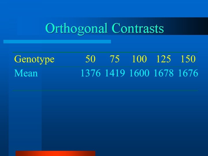 Orthogonal Contrasts 