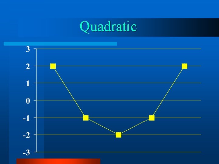 Quadratic 