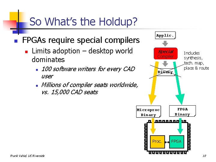So What’s the Holdup? n FPGAs require special compilers n Limits adoption – desktop