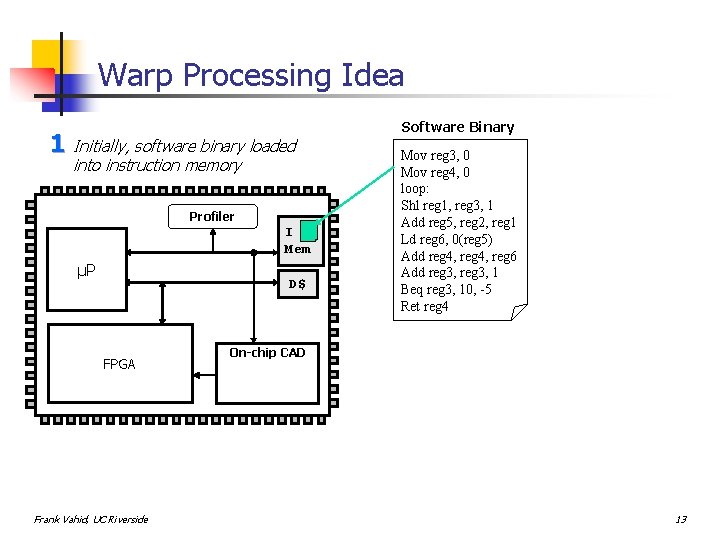 Warp Processing Idea 1 Initially, software binary loaded into instruction memory Profiler I Mem
