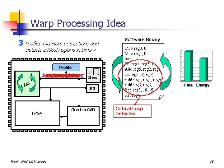 Warp Processing Idea 3 Profiler monitors instructions and detects critical regions in binary Profiler
