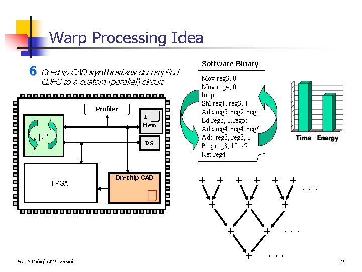 Warp Processing Idea 6 On-chip CAD synthesizes decompiled CDFG to a custom (parallel) circuit