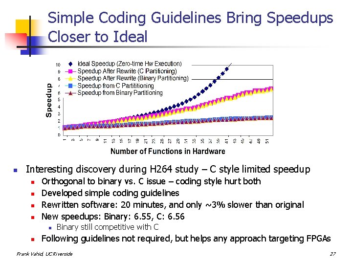 Simple Coding Guidelines Bring Speedups Closer to Ideal n Interesting discovery during H 264