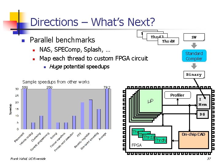 Directions – What’s Next? n Parallel benchmarks n n Thrd 1 Thrd 2 Thrd