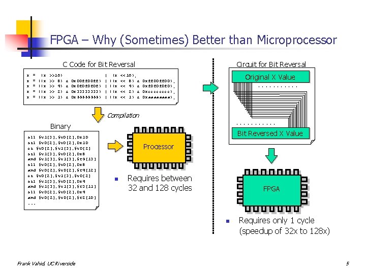 FPGA – Why (Sometimes) Better than Microprocessor C Code for Bit Reversal x x