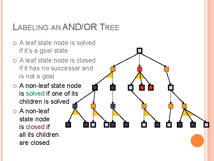 LABELING AN AND/OR TREE A leaf state node is solved if it’s a goal