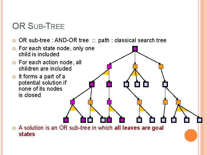 OR SUB-TREE OR sub-tree : AND-OR tree : : path : classical search tree