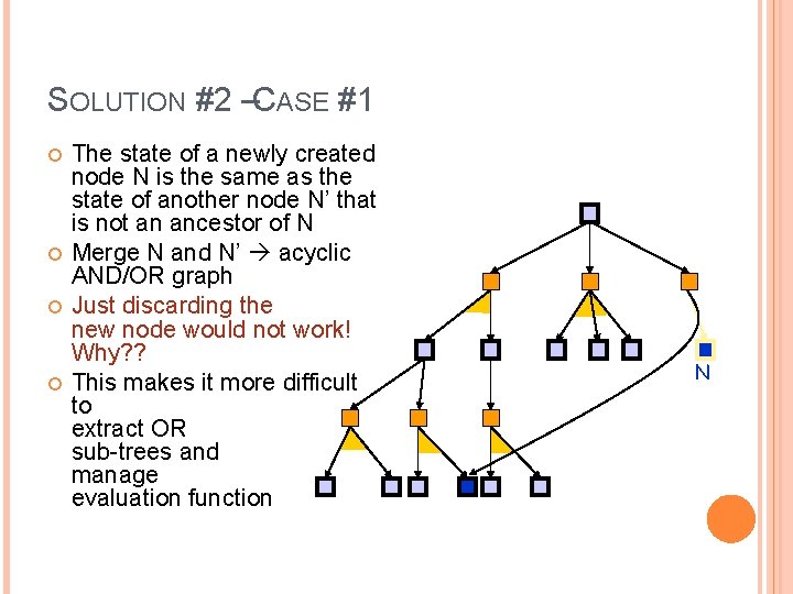 SOLUTION #2 –CASE #1 The state of a newly created node N is the