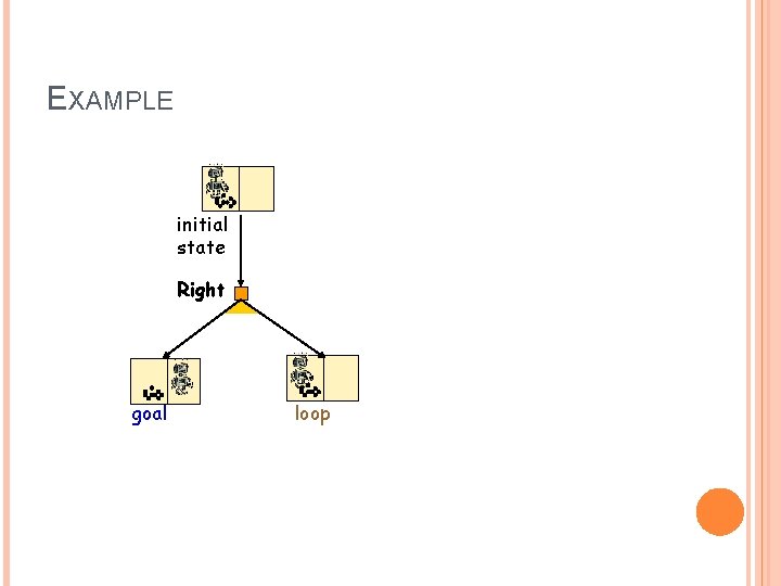 EXAMPLE initial state Right goal loop 