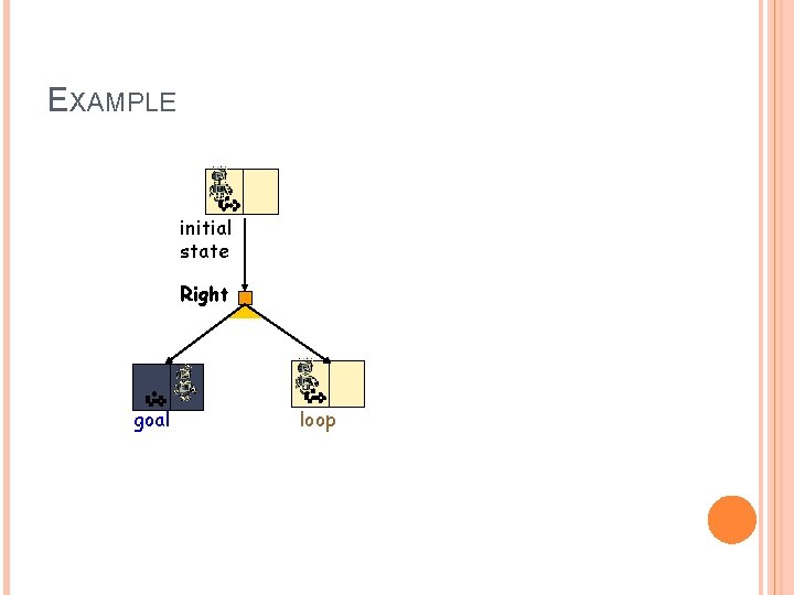 EXAMPLE initial state Right goal loop 