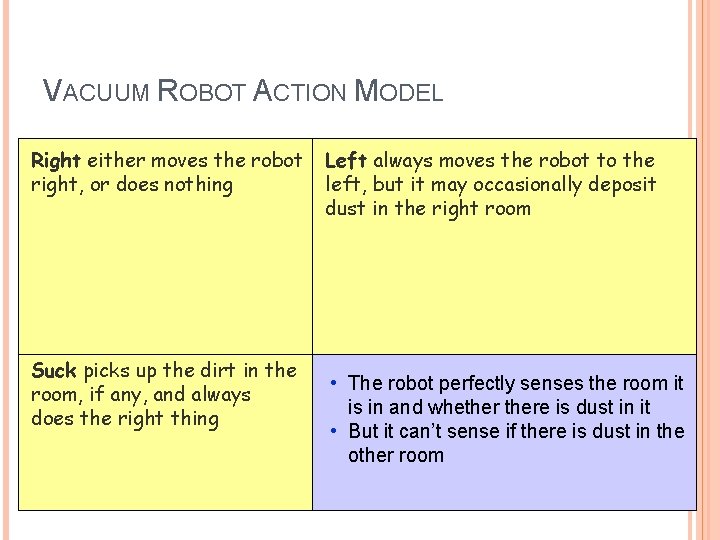 VACUUM ROBOT ACTION MODEL Right either moves the robot right, or does nothing Suck