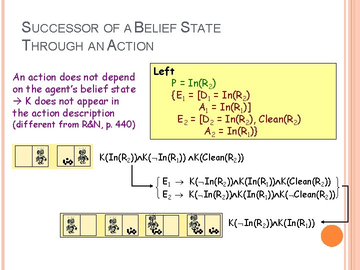 SUCCESSOR OF A BELIEF STATE THROUGH AN ACTION An action does not depend on