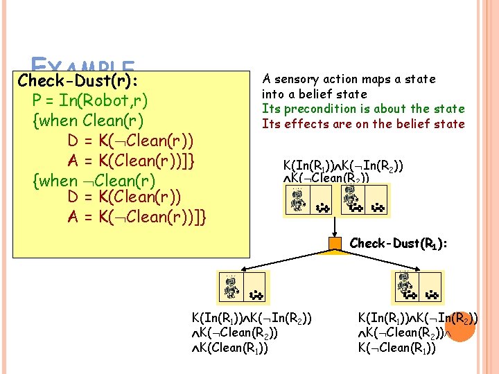 E XAMPLE Check-Dust(r): P = In(Robot, r) {when Clean(r) D = K( Clean(r)) A