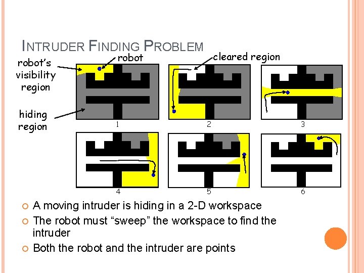 INTRUDER FINDING PROBLEM robot’s visibility region hiding region cleared region robot 1 2 3