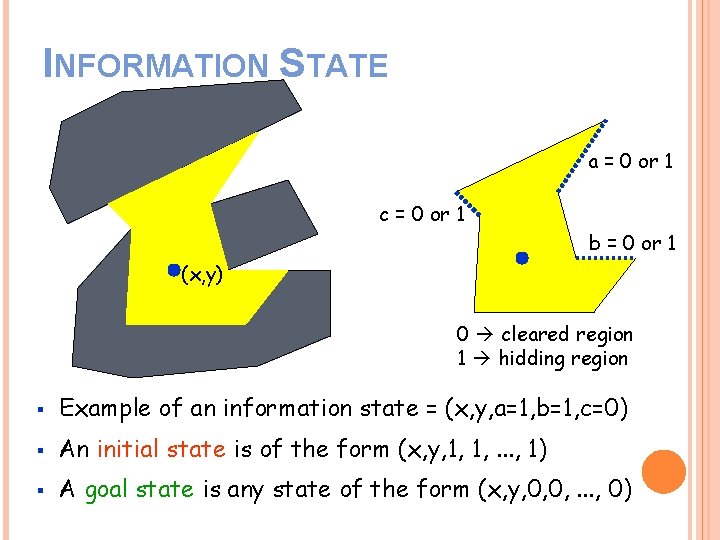 INFORMATION STATE a = 0 or 1 c = 0 or 1 b =