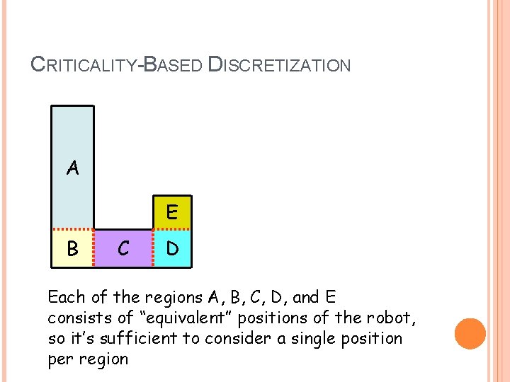 CRITICALITY-BASED DISCRETIZATION A E B C D Each of the regions A, B, C,