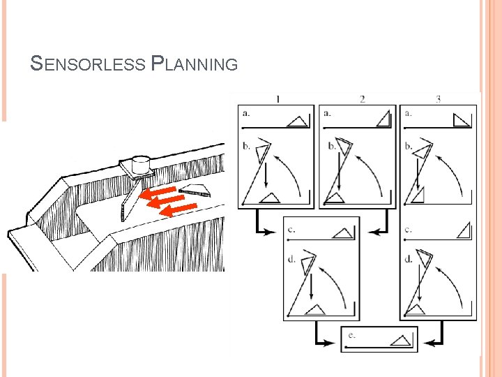 SENSORLESS PLANNING 