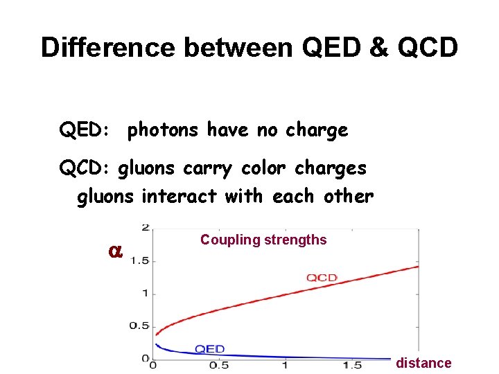 Difference between QED & QCD QED: photons have no charge QCD: gluons carry color