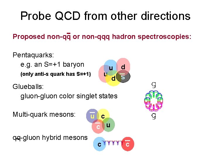 Probe QCD from other directions Proposed non-qq or non-qqq hadron spectroscopies: Pentaquarks: e. g.