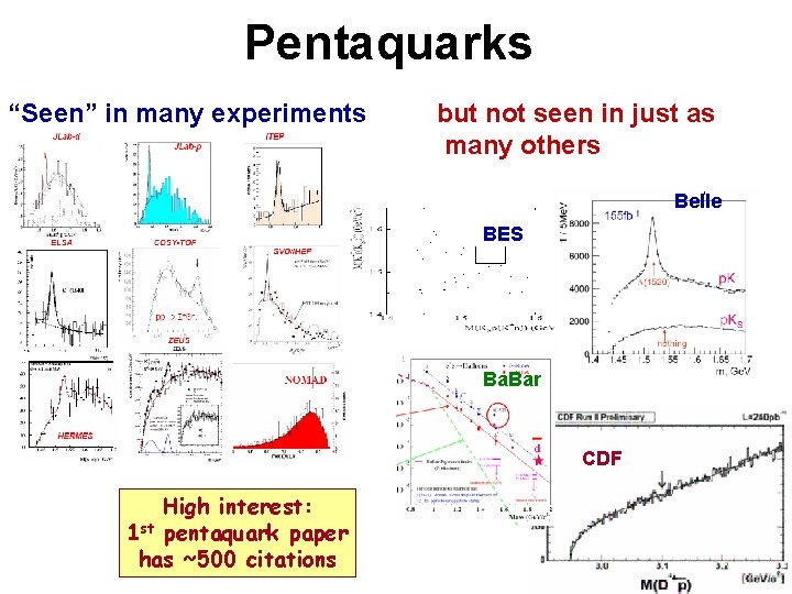 Pentaquarks “Seen” in many experiments but not seen in just as many others Belle