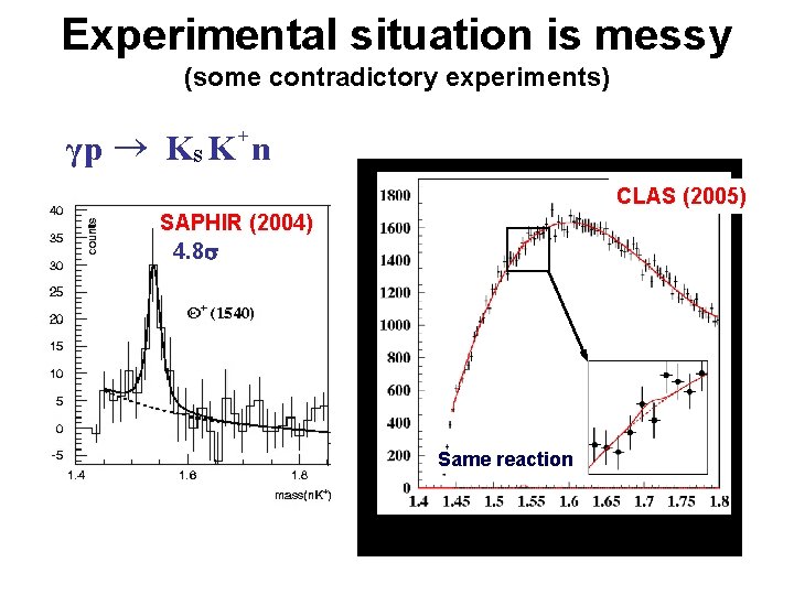 Experimental situation is messy (some contradictory experiments) + ® γp Ks K n Counts/4