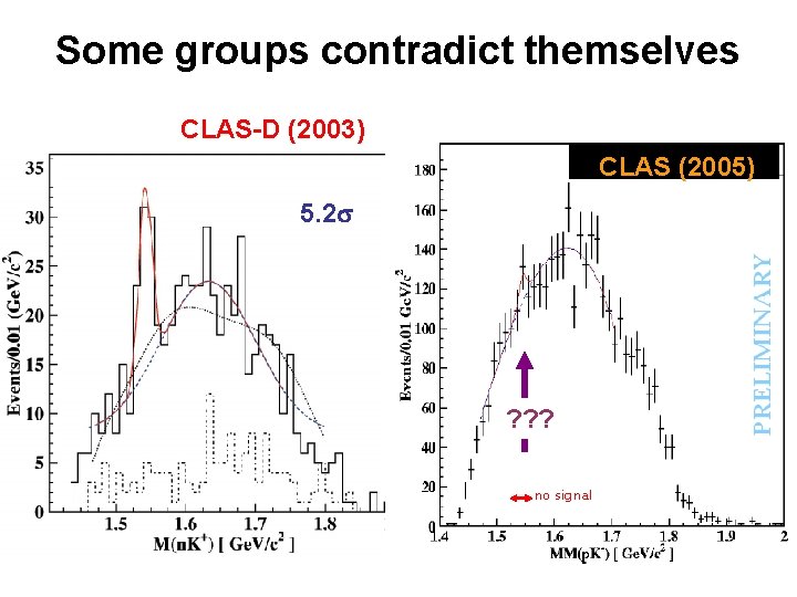 Some groups contradict themselves CLAS-D (2003) CLAS (2005) 5. 2 ? ? ? no