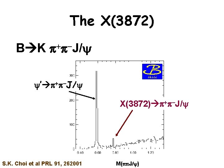 The X(3872) B K + -J/ ’ + -J/ X(3872) + -J/ S. K.