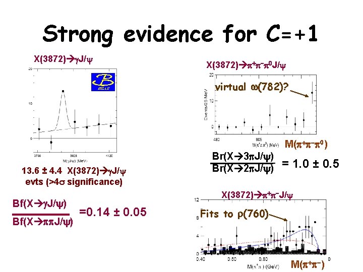 Strong evidence for C=+1 X(3872) g. J/ X(3872) + - 0 J/ virtual w(782)?