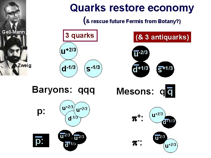 Quarks restore economy (& rescue future Fermis from Botany? ) Gell-Mann 3 quarks u+2/3