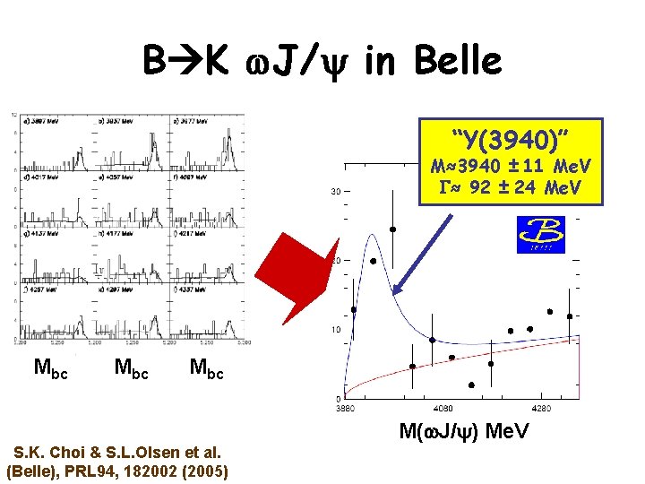 B K w. J/ in Belle “Y(3940)” M≈3940 ± 11 Me. V G≈ 92