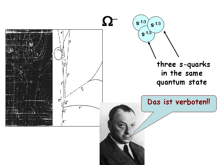 W- s-1/3 three s-quarks in the same quantum state Das ist verboten!! 