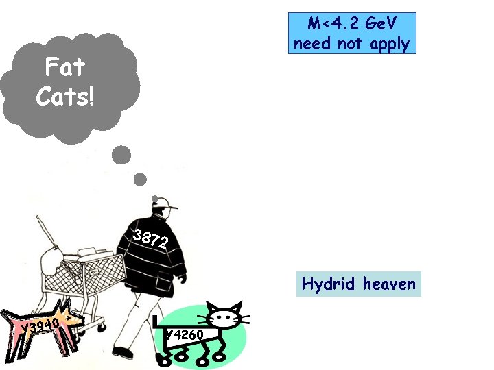 M<4. 2 Ge. V need not apply Fat Cats! 3872 Hydrid heaven Y 394