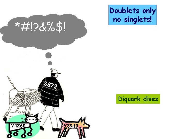 *#!? &%$! Doublets only no singlets! 3872 Diquark dives Y 4260 Y 3940 