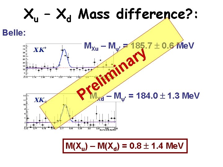 Xu – Xd Mass difference? : Belle: MXu – M ’ = 185. 7