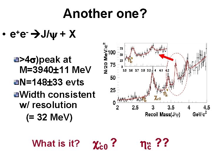 Another one? • e+e- J/ + X >4 )peak at M=3940 11 Me. V