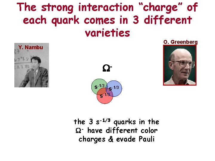 The strong interaction “charge” of each quark comes in 3 different varieties O. Greenberg