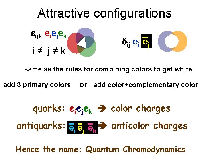 Attractive configurations eijk eiejek i≠ j≠k dij ei ej same as the rules for