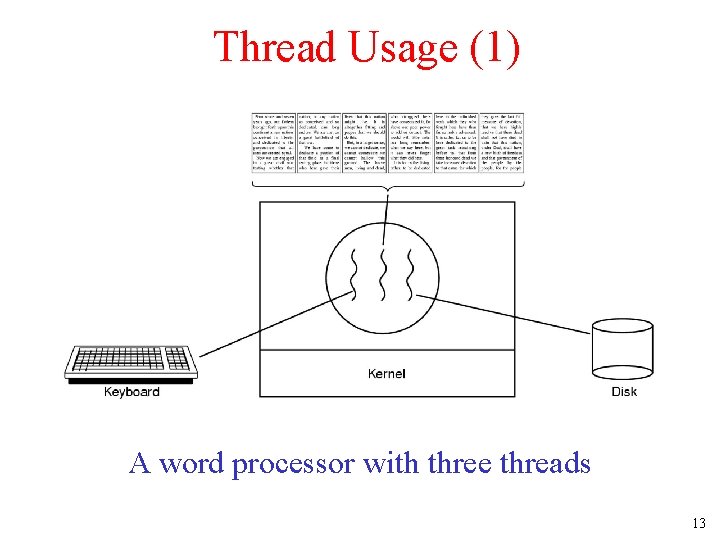 Thread Usage (1) A word processor with three threads 13 