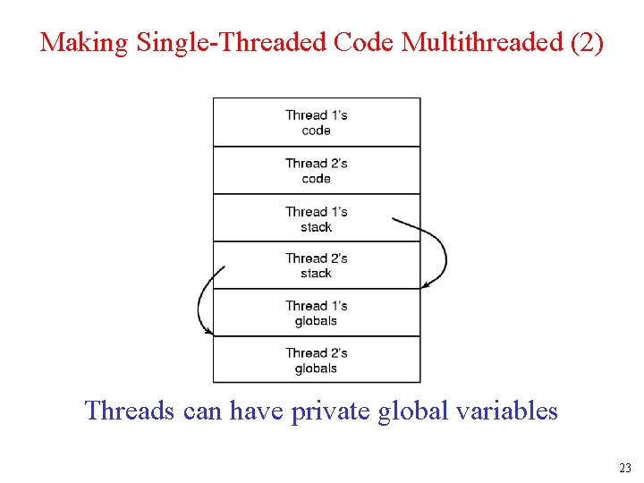 Making Single-Threaded Code Multithreaded (2) Threads can have private global variables 23 