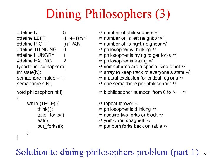 Dining Philosophers (3) Solution to dining philosophers problem (part 1) 57 