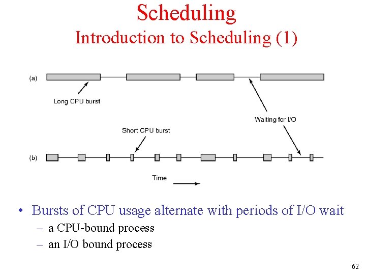 Scheduling Introduction to Scheduling (1) • Bursts of CPU usage alternate with periods of