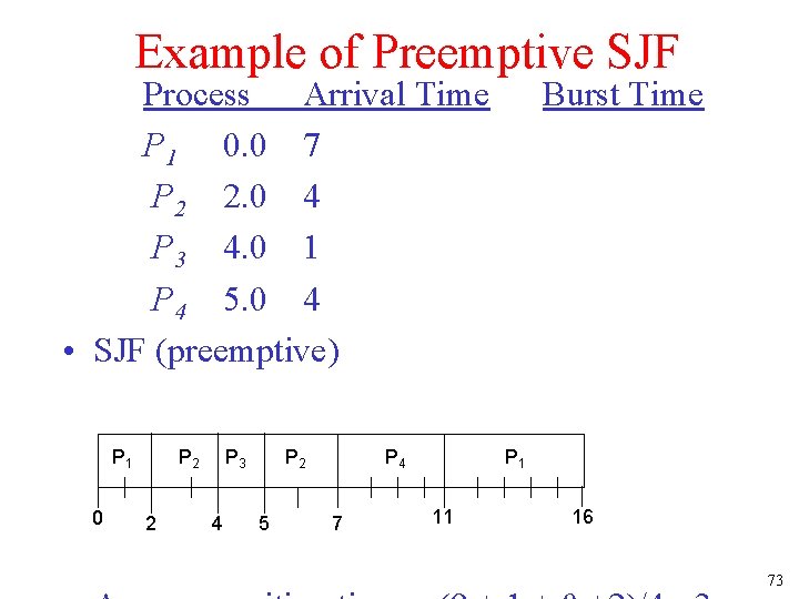 Example of Preemptive SJF Process Arrival Time P 1 0. 0 7 P 2