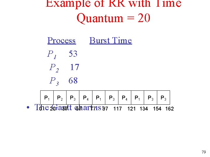 Example of RR with Time Quantum = 20 Process Burst Time P 1 53