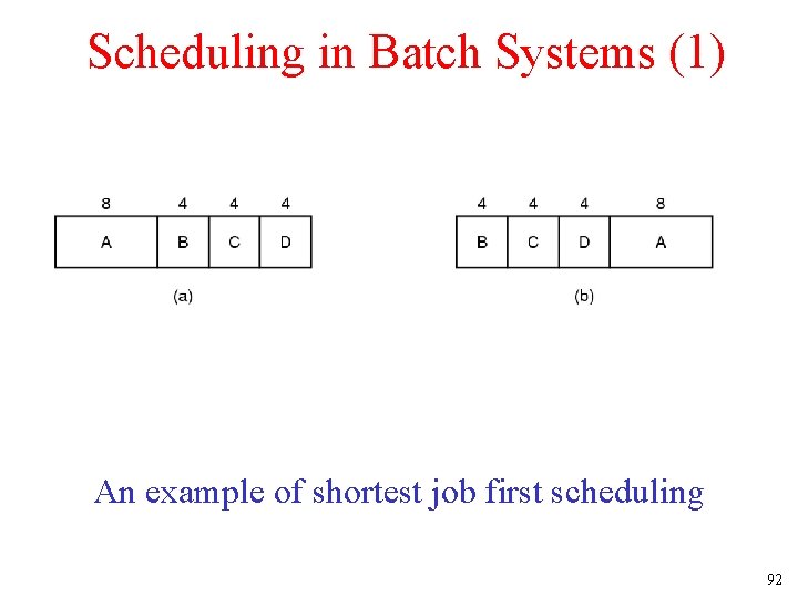 Scheduling in Batch Systems (1) An example of shortest job first scheduling 92 