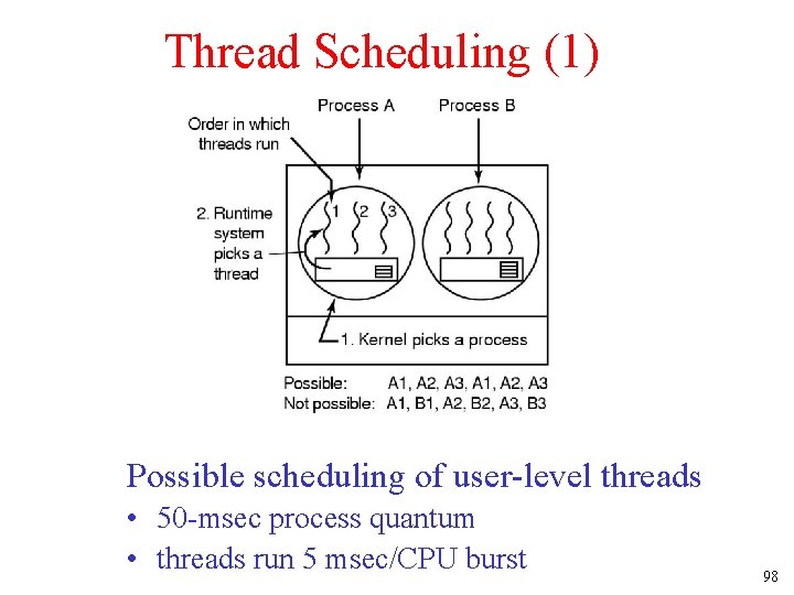 Thread Scheduling (1) Possible scheduling of user-level threads • 50 -msec process quantum •