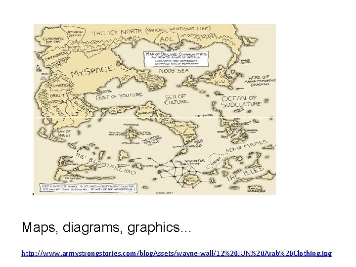 Maps, diagrams, graphics… http: //www. armystrongstories. com/blog. Assets/wayne-wall/12%20 JUN%20 Arab%20 Clothing. jpg Maps, diagrams, graphics… http: //www. armystrongstories. com/blog. Assets/wayne-wall/12%20 JUN%20 Arab%20 Clothing. jpg