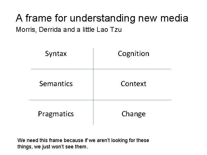 A frame for understanding new media Morris, Derrida and a little Lao Tzu Syntax A frame for understanding new media Morris, Derrida and a little Lao Tzu Syntax