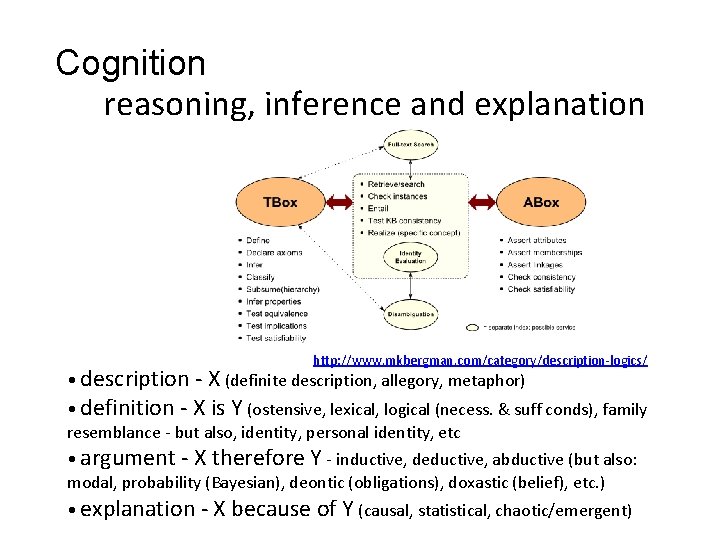 Cognition reasoning, inference and explanation http: //www. mkbergman. com/category/description-logics/ • description - X (definite Cognition reasoning, inference and explanation http: //www. mkbergman. com/category/description-logics/ • description - X (definite